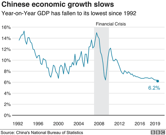 A kínai gazdaság történelmi és jelenlegi kihívásai